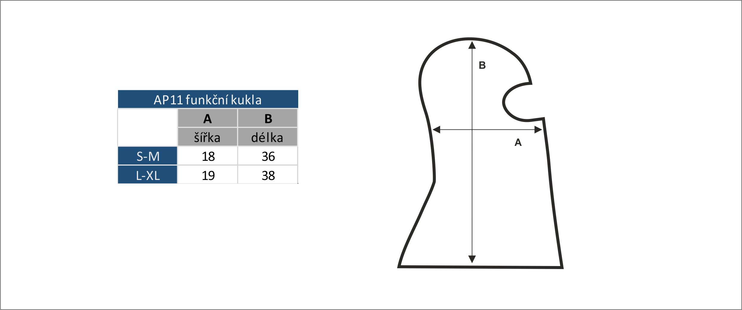 tabulka velikostí + nákres